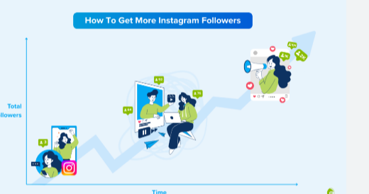 Effective Instagram Growth Tactics: Building Followers the Right Way